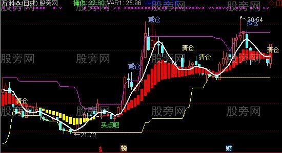 通达信私藏投机主图指标公式