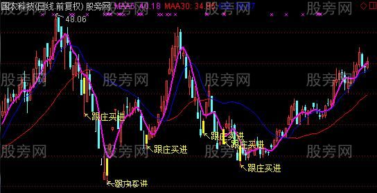 通达信跟庄买进主图及选股指标公式