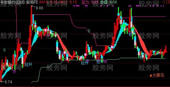 通达信顺势操作主图指标公式