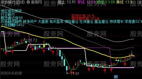 通达信股海淘金主图指标公式