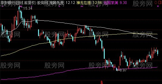 通达信卧龙升天主图指标公式