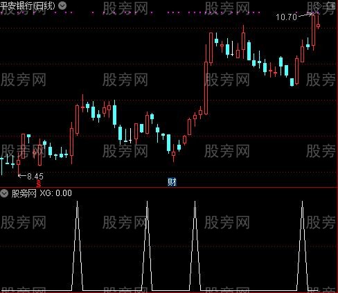 通达信智能选股指标公式