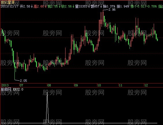 飞狐逆风飞扬选股指标公式