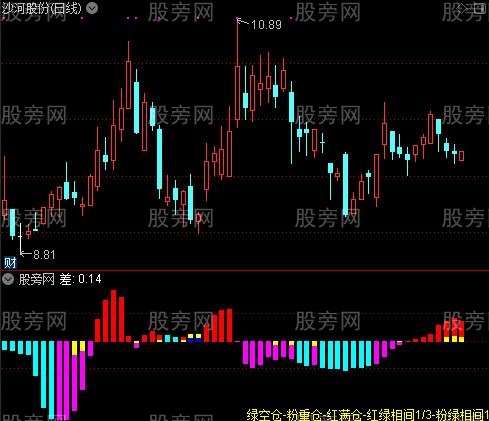 通达信筹码变化规律及选股指标公式