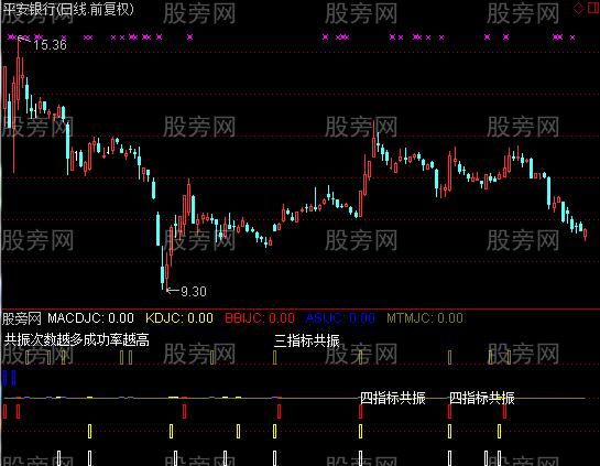 通达信五指标共振指标公式