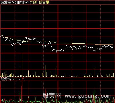 大智慧即时量比分时指标公式