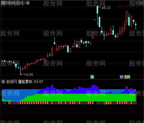 通达信量能积累指标公式