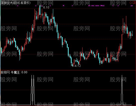 通达信牛股别跑选股指标公式