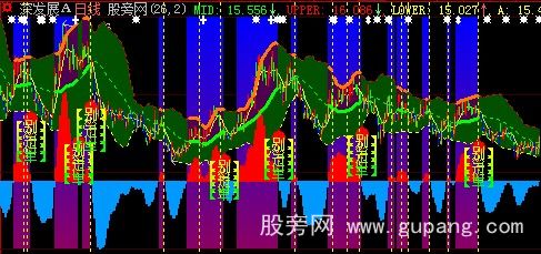 大智慧心悦诚服E主图指标公式