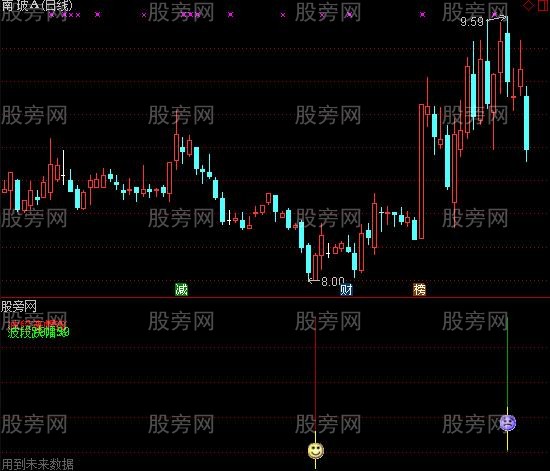 通达信波段涨跌幅指标公式