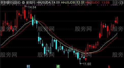 通达信专抓主升主图指标公式