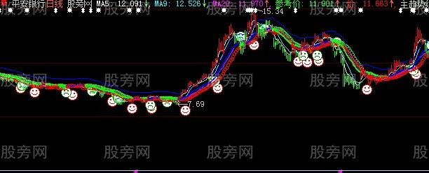 大智慧金牛K线主图指标公式