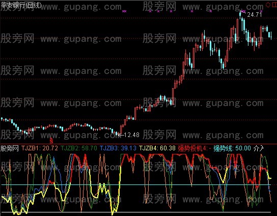 通达信新投机+选股指标公式