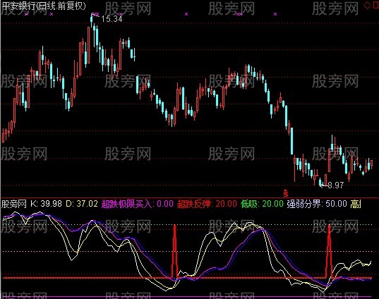 通达信专抓超跌指标公式