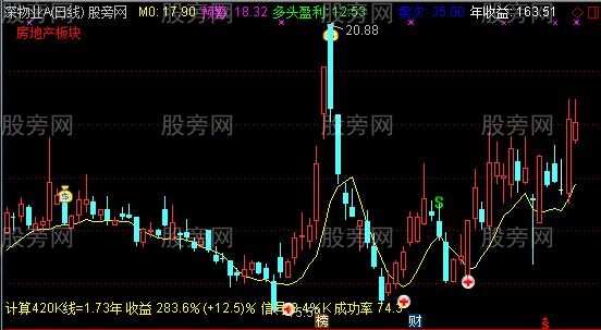 通达信必胜剑法主图指标公式