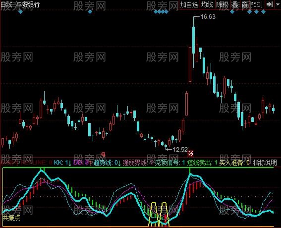 同花顺共振抄底指标公式