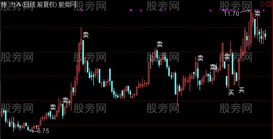 通达信捉大牛主图指标公式