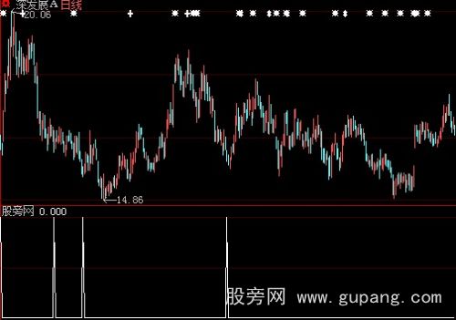 大智慧洗盘结束选股指标公式