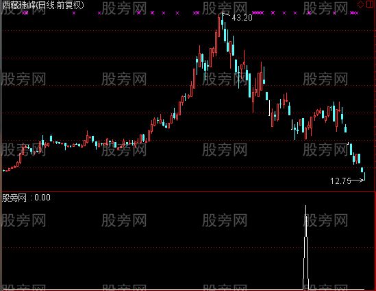 通达信十年等一回选股指标公式