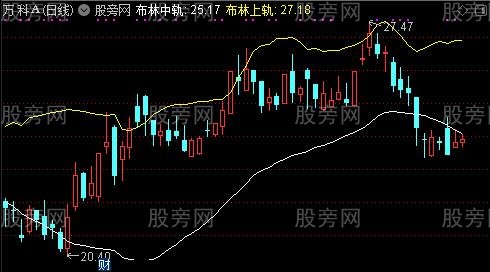 通达信肥罗波段主图指标公式