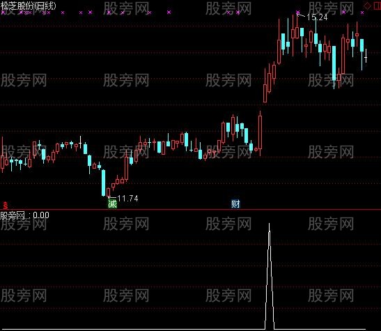 通达信小疯牛选股指标公式