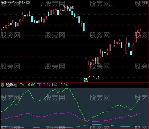 通达信三生万物指标公式