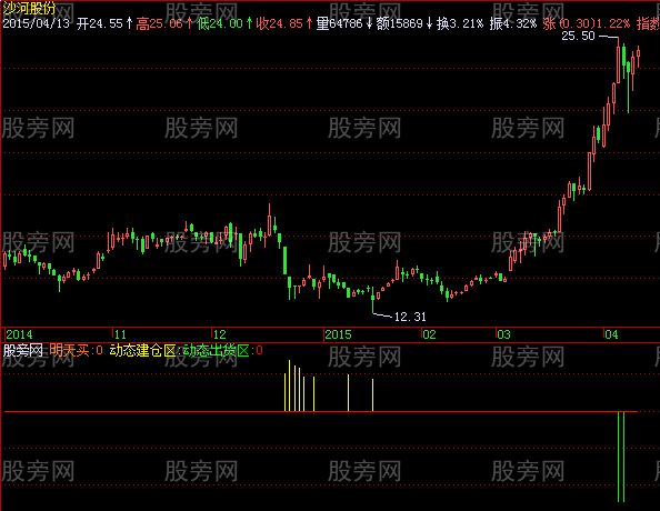 飞狐动态进出指标公式