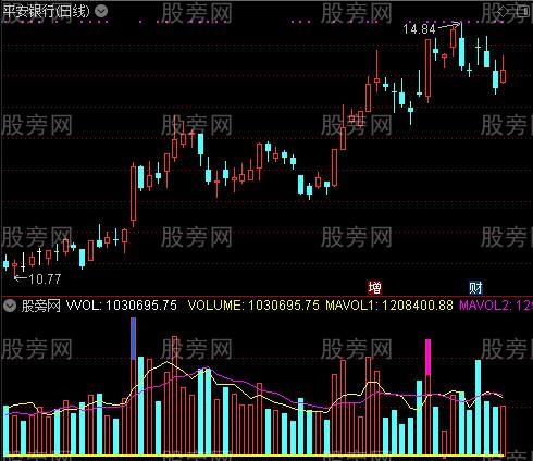 通达信成交量提前指标公式