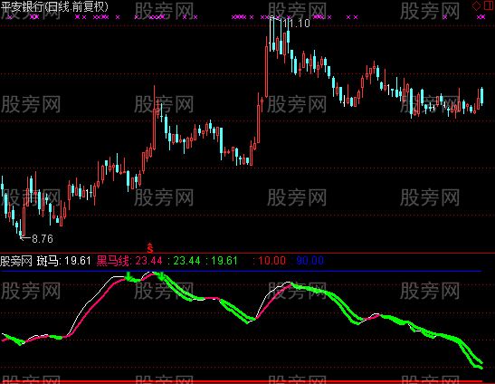 通达信黑马线图指标公式