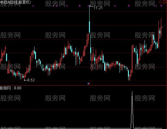 通达信连板选股指标公式