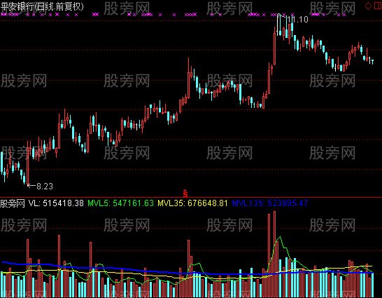 通达信成交量三条线指标公式