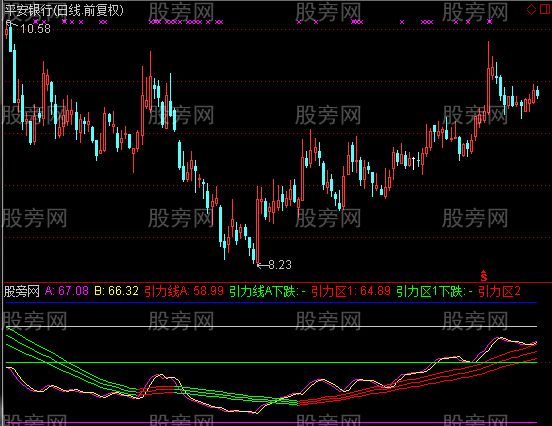 通达信基准波段指标公式