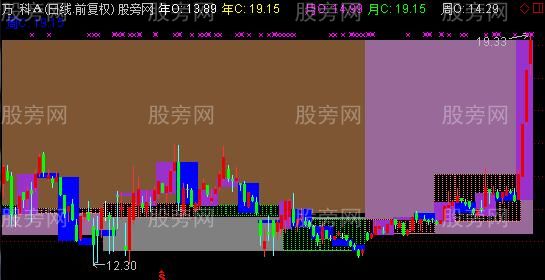 通达信年季月周日K线主图指标公式