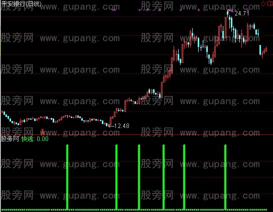 通达信玄黄卖出指标公式