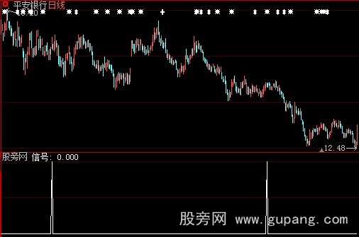 大智慧慢速KDJ选股指标公式