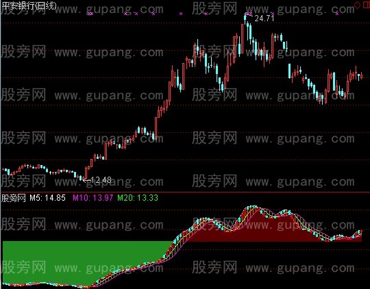 通达信贝多芬指标公式