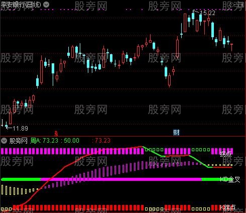 通达信周线抓波段指标公式