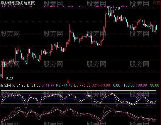 通达信双KDJ指标公式