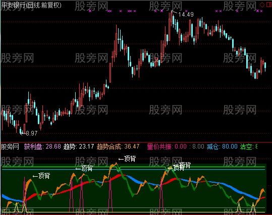 通达信有他赚钱不难指标公式