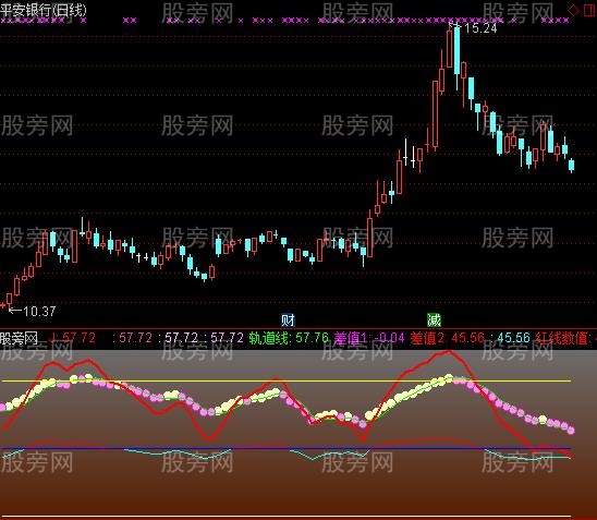 通达信趋势维持线指标公式