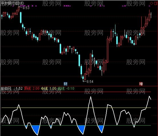 通达信深水炸弹指标公式