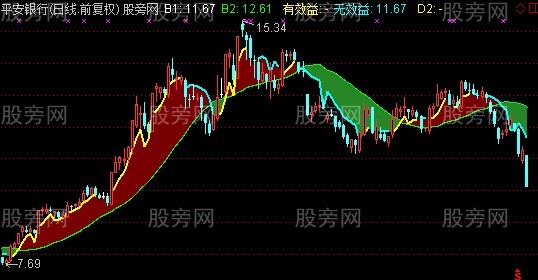 通达信效益操作线主图指标公式