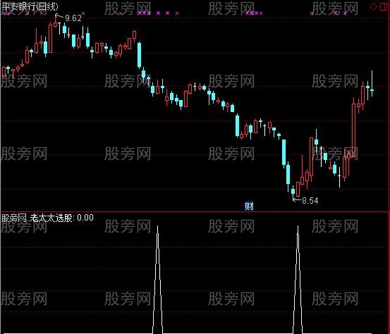 通达信老太太选股指标公式