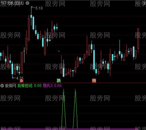 通达信米老鼠指标公式