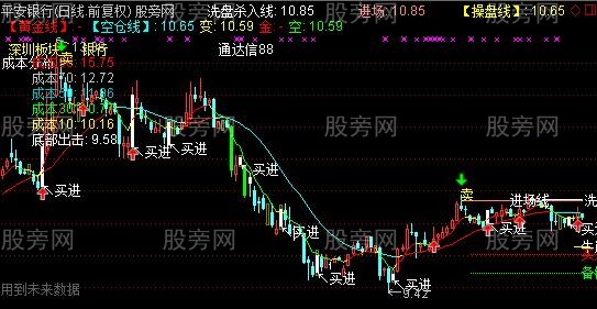 通达信旺财主图指标公式