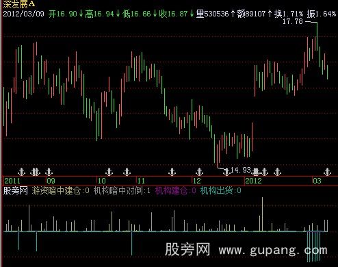 飞狐机构游资指标公式