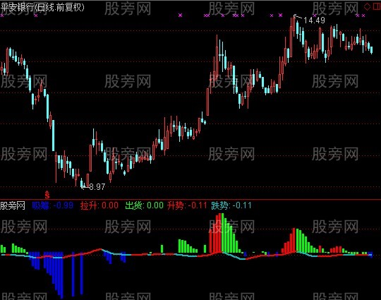 通达信庄家三步指标公式