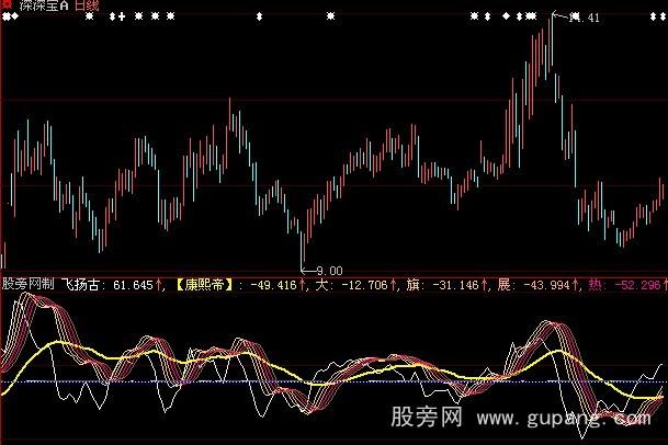 大智慧铁血八旗指标公式