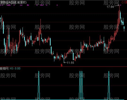 通达信企稳拉升金钻选股指标公式