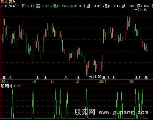 飞狐短线出击选股指标公式